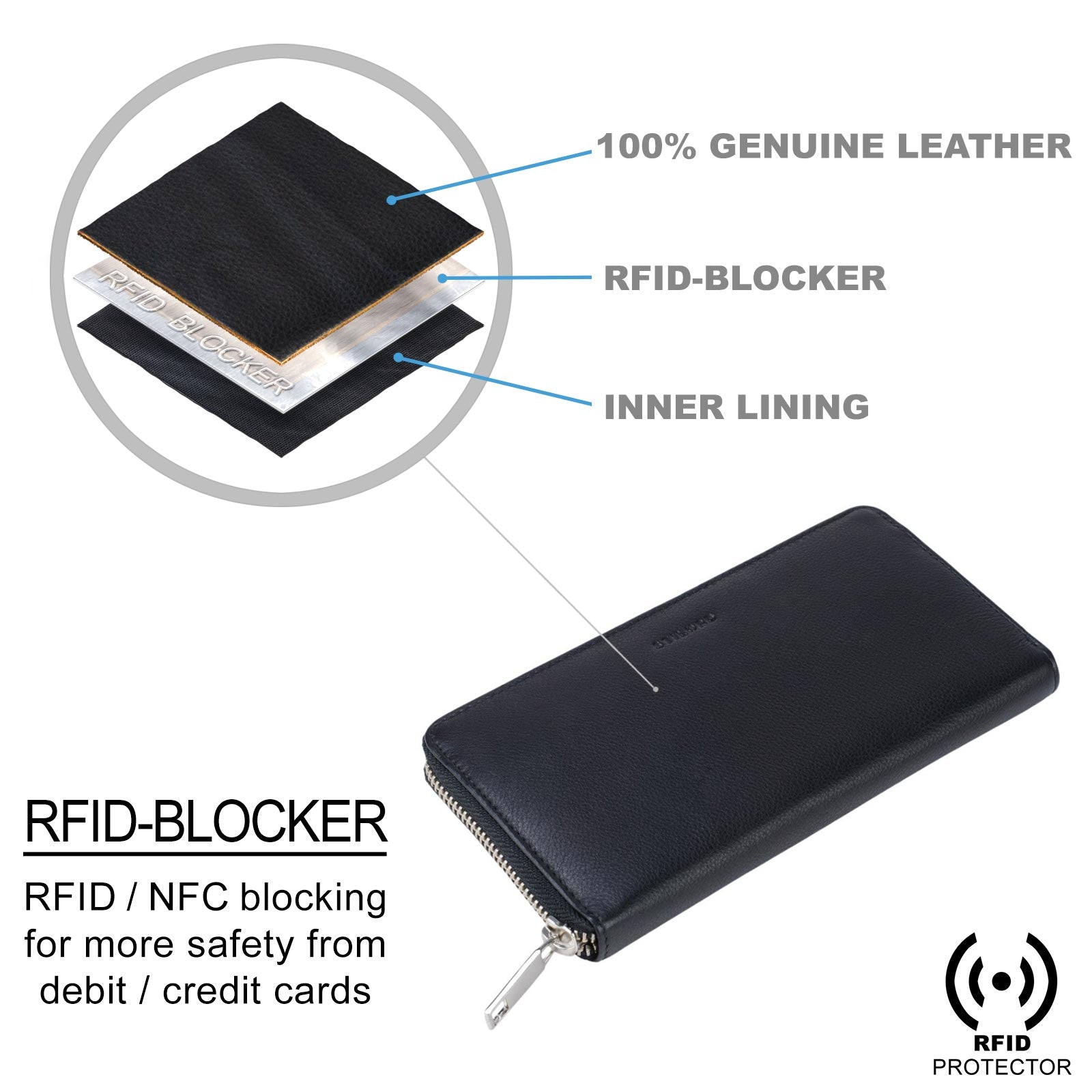 Leder Portemonnaie Damen RFID Schutz