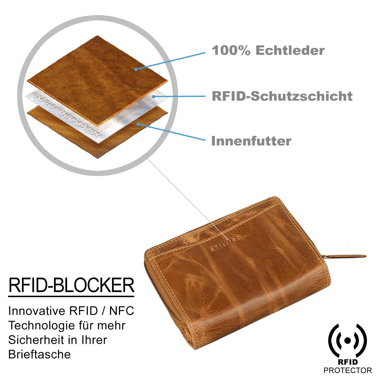 RFID Damen Geldbörse braun